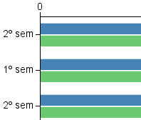 Approval Rate Visualization