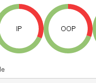 Course Donuts Visualization