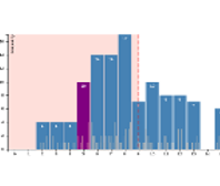 Histogram Visualization